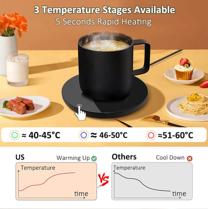 USB Coffee Mug Warmer – Keep Your Drink Warm Anytime!